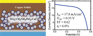 An Inorganic Hole Conductor for Organo-Lead Halide Perovskite Solar Cells. Improved Hole Conductivity with Copper Iodide